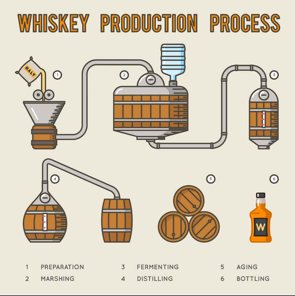 differences-between-rum-and-whiskey-ruisheng-glass