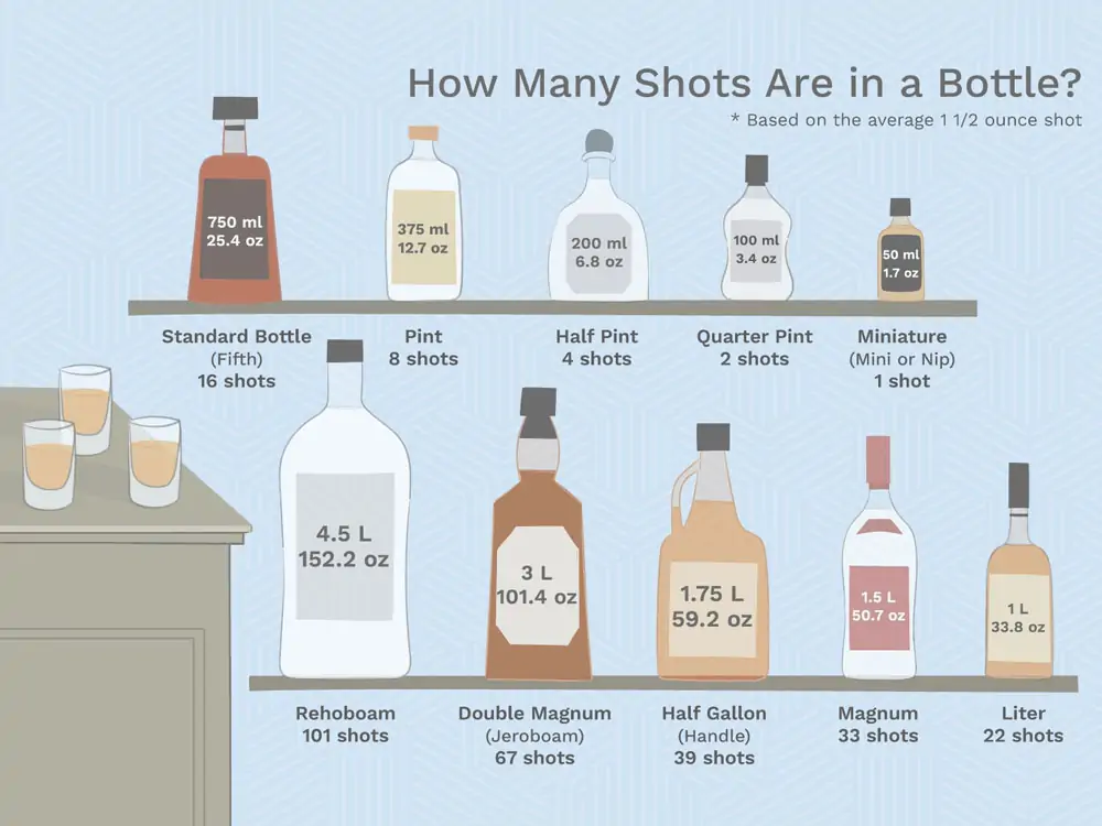 whisky_bottle_sizes-image